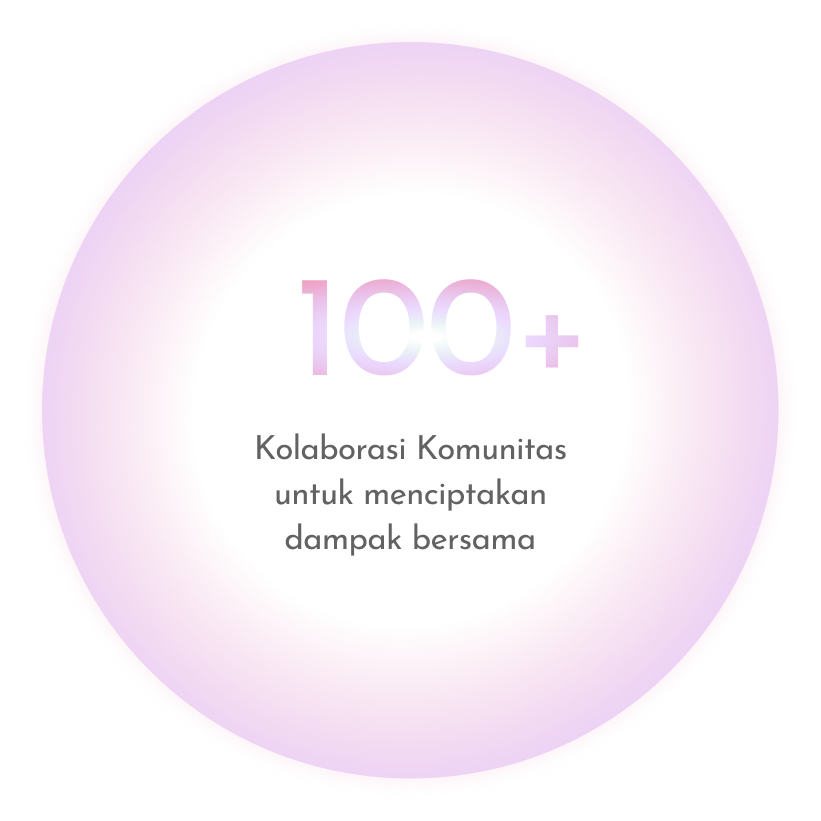 img graph