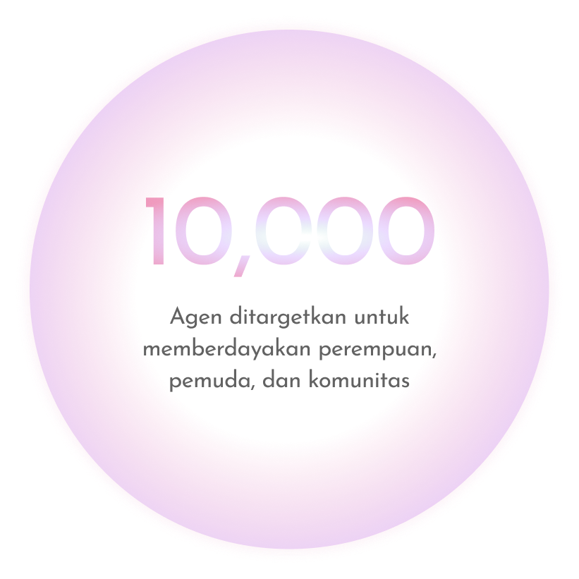 img graph