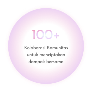 img graph