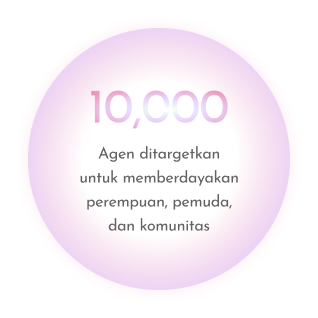 img graph